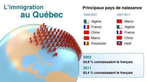 ganji_immigration_quebec_2016