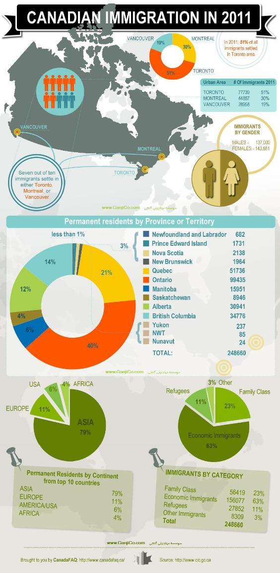 CANADA IMMIGRATION STATISTICS - 2011 CANADA IMMIGRATION STATISTICS - 2011