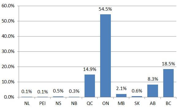 canada population
