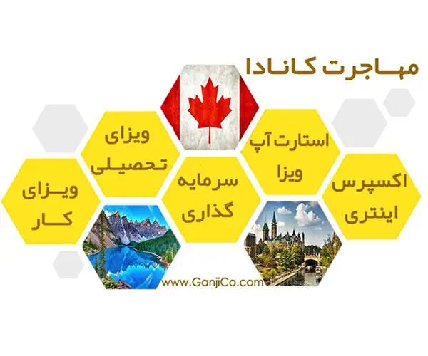 مهاجرت به کانادا مهاجرت به کانادا